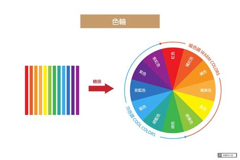 什麼顏色最吸引人|設計配色完整攻略 